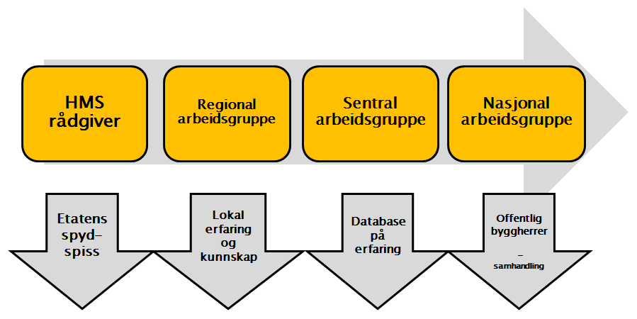 Hvordan unngå sosial dumping