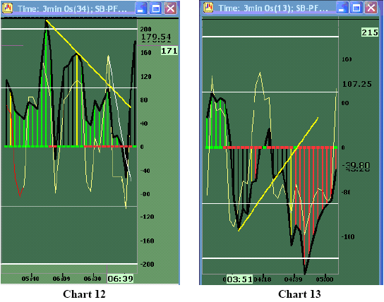 Trend Line Break (TLB) Dette er den tredje av mønstrene som er enige med trenden.