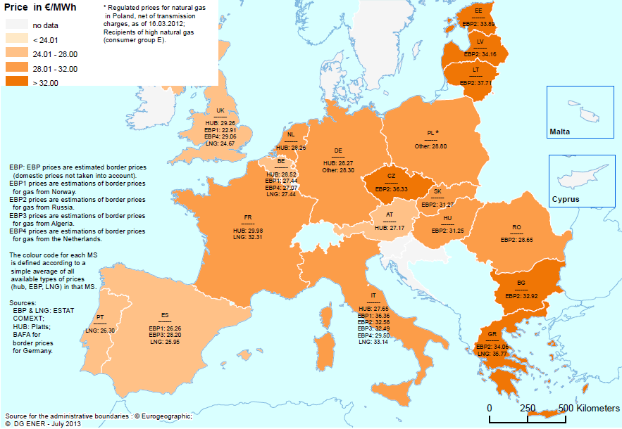 Gassprisene (engros) varierer mye i EU Kilde: DG Energy,