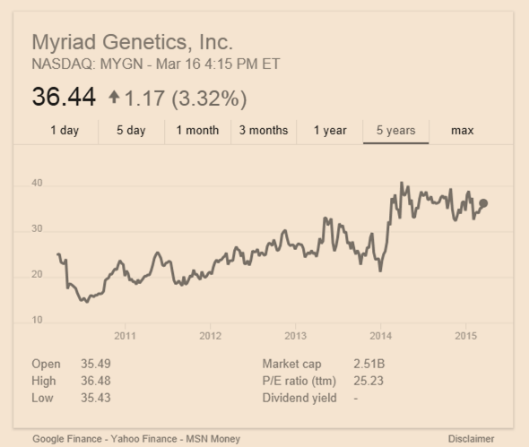 Hva er verdien til Myriad Genetics?