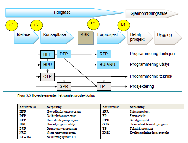 TIDLIGFASEVEILEDER: