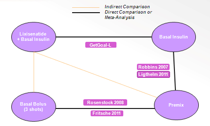 11/31 Figur 2: Oversikt over indirekte sammenlikning Robbins 2007 (5) Open-label, randomisert, 24 uker behandlingsperiode, multisenter og multinasjonal Inklusjonskriterier: voksne pasienter med