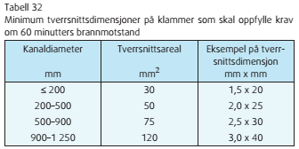 for tekniske installasjoner.