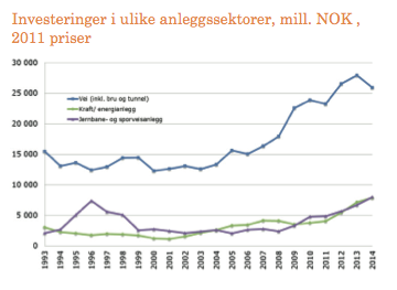 ET MARKED I VEKST Norge er Kjerringa mot strømmen Norge blir mer og mer