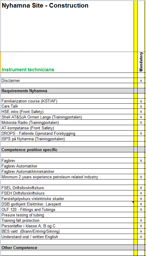 Kompetanse krav Det har blitt sett opp krav til kompetanse for alle posisjonar på site i