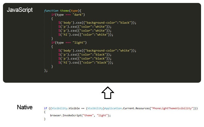 Prosessrapport 6.2.3 Native navigasjonsrammeverk Under oppstartsfasen i prosjektet hadde vi fått som oppgave å gjøre oss kjent med native Windows Phone 7 utvikling.