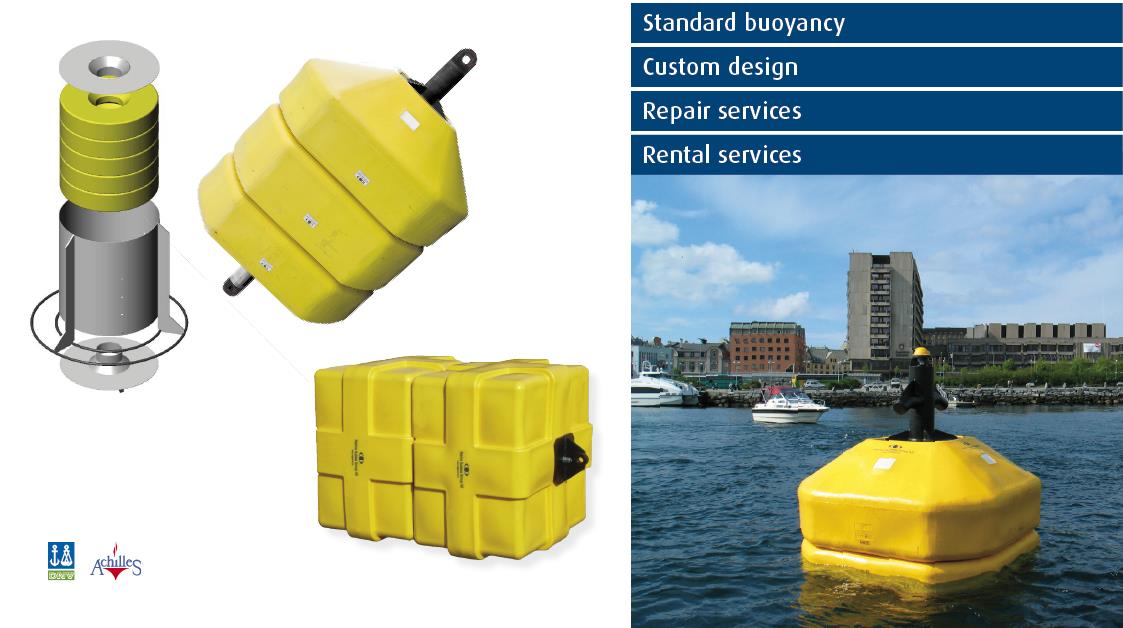 kilos' buoyancy, to modular