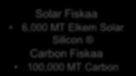 Elkem Blant de største silisum/ferrosilisum selskapene i Europa Elkem Iceland 120,000 MT Ferrosilicon alloys Bjølvefossen 40,000 MT Ferrosilicon alloys Salten 65,000 MT Silicon SIDISTAR Thamshavn