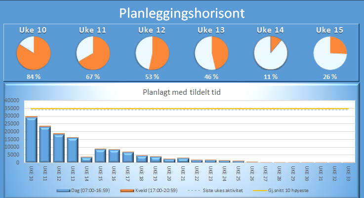 Forrige uke var