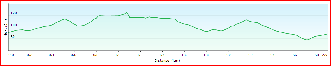 løype 1 km