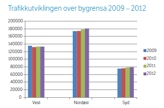 Kollektivandeler på personreiser Nordøstkorridoren har