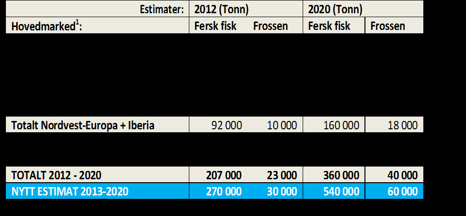 hovd-lmntn Trminal råvar Inn 17 % 100 % Sjøfrakt 13,6 % 77,8 % Kommisjon 0,7 % 4,3 % Bunkrs 3,1 % 17,9 % Havnutg.