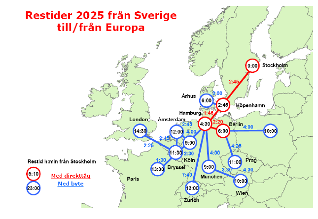 Markedspotensial for nytt togkonsepter i korridoren mellom Oslo og København 6.