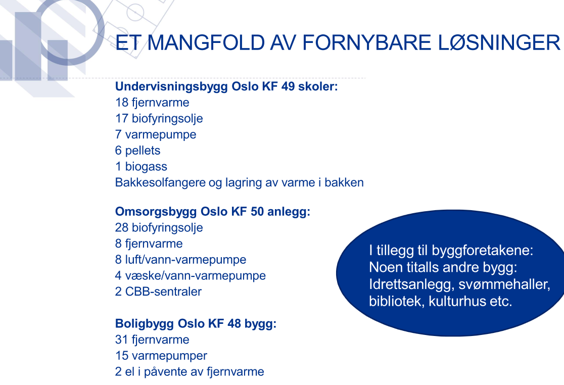 Hva har man gjort i Oslo kommune for å fase ut fossil