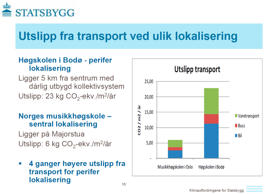 Figur 3 Presentasjon fra Statsbygg om miljøkonsekvenser lokalisering av høgskoler Med utgangspunkt i en forutsetning om at den beste lokaliseringen for å unngå negative miljømessige konsekvenser, vil