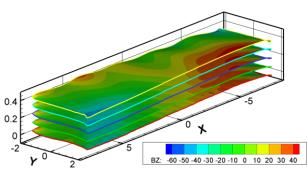 pressure and temperature within cell Potroom ventilation Magnetohydrodynamics Stability of metal pad Metal &