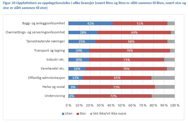 Er den svært liten, liten, stor eller svært stor?