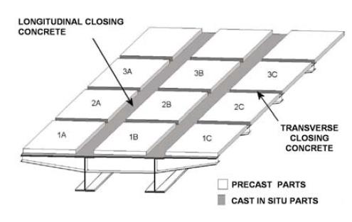 Kapittel 2: SAMVIRKEBRUER For å få samvirke mellom prefabrikkerte betongelementer og stålrammen blir betongen støpt slik at det er plass til dybler (se kapittel 2.6).