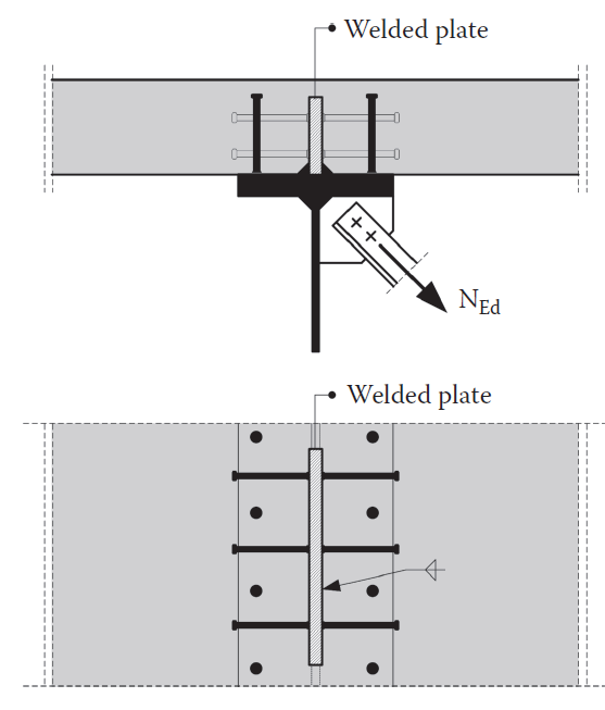 NTNU Vår 2014 Figur 2-18 - Forsterkning av en seksjon for å forhindre oppløfting av betong.