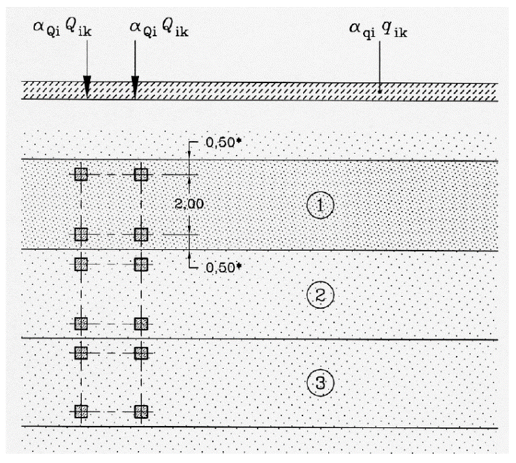 Kapittel 6: LASTER Figur 6-2 Lastmodell 1 (LM1). Kilde: NS-EN 1991-2 Korreksjonsfaktorene er gitt i NA.4.3.