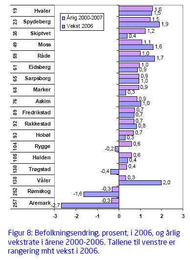 MIKRO/INTERNT Befolkningen Antall innbyggere Rakkestad hadde per 1.1. 2008 7515 registrerte innbyggere.