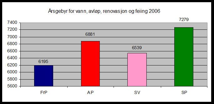 KOSTRA Et viktig verktøy alle lokallag kan benytte er KOSTRA.