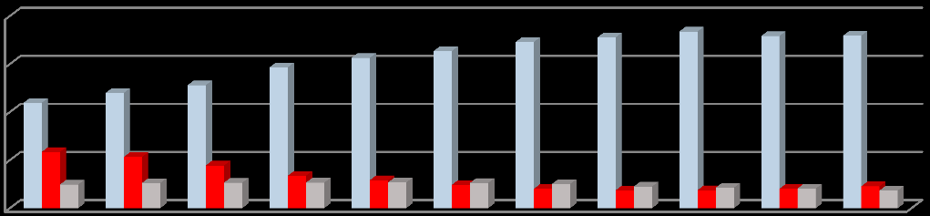 BESTANDEN AV DROSJEBILER Antall kjøretøy pr 31.12.2011 I alt var 8837 kjøretøy registrert på taxiløyve ved årsskiftet 2011/12.