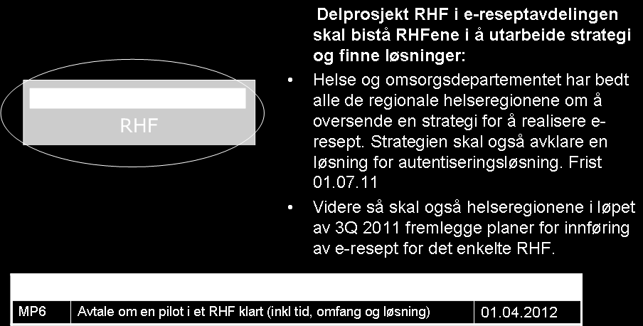 Ny organisering av