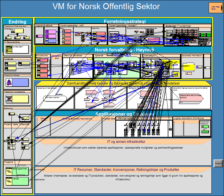 Kvalitetsstandard: ISO9000-200X Modellbasert!