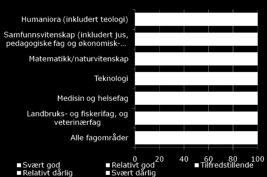 Faglig integrering