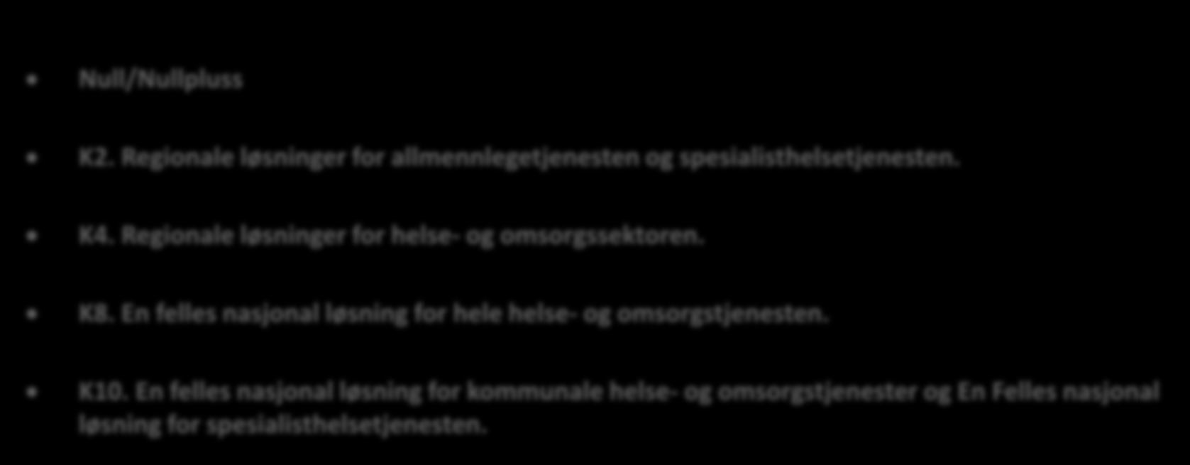 Utredningen har siden slutten av mars 2015 vurdert fem konseptalternativer Null/Nullpluss K2. Regionale løsninger for allmennlegetjenesten og spesialisthelsetjenesten. K4.