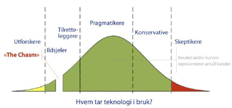 Å ta i bruk teknologi Lync i HINT Hvorfor: