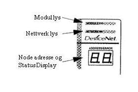 5.6 Feilstatus "DeviceNet Scanner" KORT Indikator Farge/ status Indikererer Anbefalt handling Modul Av Ingen spenning til modul. Sett på spenning.