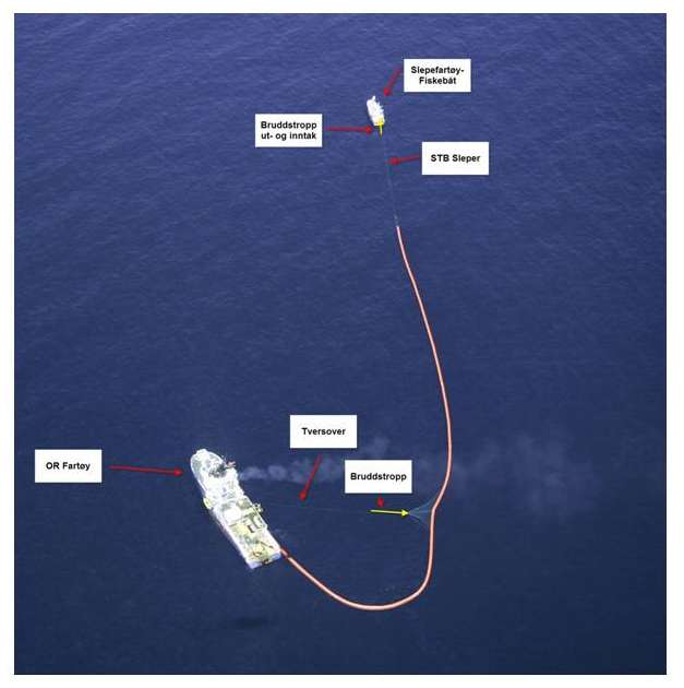 Figur 2: NOFO oljeoppsamlingssystem Systemet består, i tillegg til OR- og slepefartøy, av 4 hoveddeler: Ringlensen NO-1200-R produsert av NorLense AS Lensewinsjen LW 25.