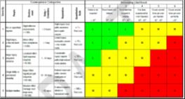 Tilnærming Risikoanalyse Lover Forskrifter Veiledning Endring Tiltak gir nytt risikobilde Hva er kostnadene?