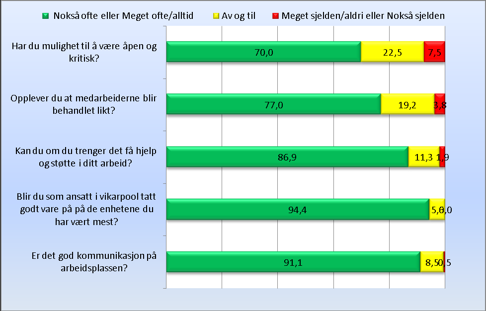 SAMARBEID OG SOSIALT KLIMA PÅ