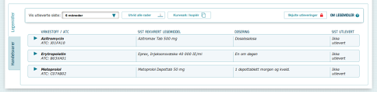 Legemidler Hva vises på siden Legemidler? Legemiddelsiden er oppstartsiden for kjernejournal. Her vises legemidler som er utlevert på resept fra apotek i Norge og uavhentede eresepter.