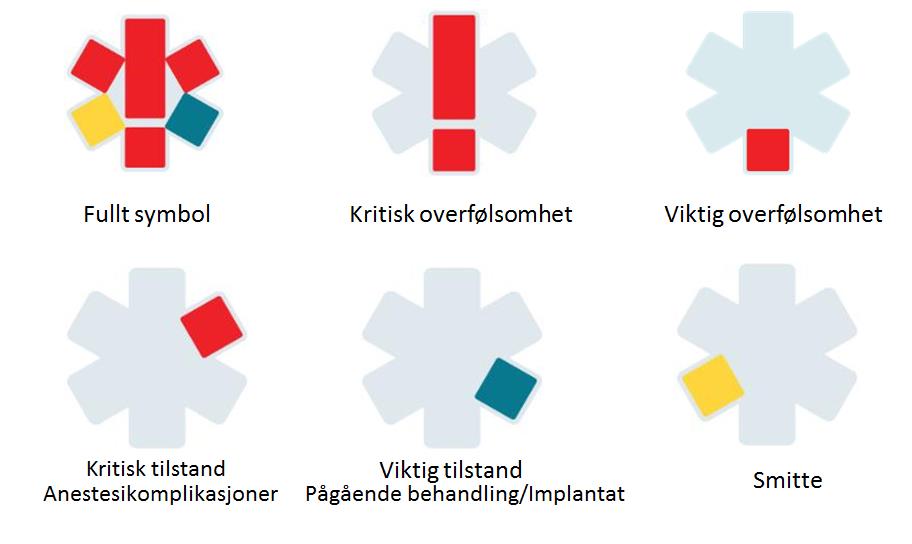 TIPS: Lurer du på hva signalet betyr hos den enkelte pasient, hold musepekeren over symbolet og du vil få en beskrivelse av hva slags kritisk info som varsles i dette tilfellet.