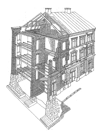 4. Murgårdens oppbygging Murgårdsbebyggelsen fra midten av 1800-tallet, og delvis inn på 1900-tallet, har stort sett samme hovedstruktur.