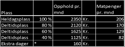 VEDLEGG 1: Priser for kommunale varer og tjenester Det fastsettes følgende priser som gjelder fra 1. januar 2015. 1. Betalingssatser for opphold i kommunale barnehager og skolefritidsordning a) Barnehage Plass Opphold pr.