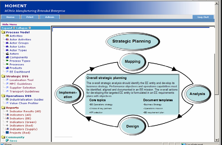 Main outcome of MOMENT is a software toolkit supporting strategic decisions for establishment and