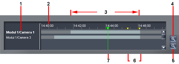 Archive Player 2.2 Bruk no 27 3.4 Avspillingskontroller 3.4.1 Tidslinje Tidslinjen brukes til navigering. Den grønne avspillingsmarkøren angir når det viste bildet ble opprettet. Ant.