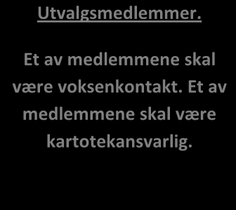 Breddeutvalget Utvalgsleder Utdanningskontakt Utvalgsleder Utvalgsleder Utvalgsmedlemmer. Minimum 3 medlemmer+ dommeroppmann Medlemmer stiller på styremøter om ønskelig.