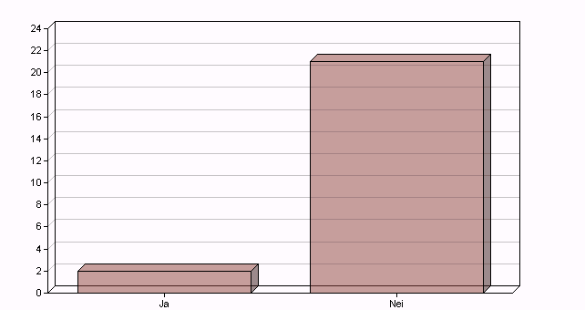 Spørsmål D 11. Har du begynt i nytt yrke? Spørsmål D 12.