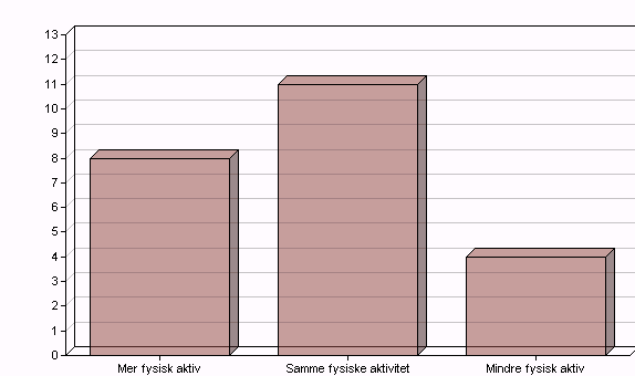 Spørsmål K.