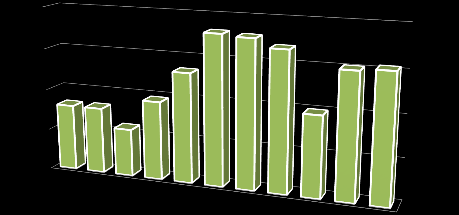 Tegnede lærekontrakter i Elektrofag