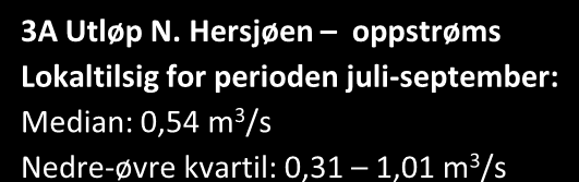 3 /s Mvf-slipp: 0 m 3 /s. Lokaltilsig: 0,63 m 3 /s. Total vf: 0,63 m 3 /s. 22.06.10 Mvf-slipp: 2,0 m 3 /s.