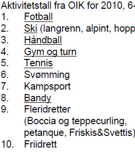 Litt statistikk fra sektorplanen primært fra Plan for idrett og friluftsliv i Oslo 2009 2012, Sektorplan idrett side 30-31 Tabell 4: Aktiviteter med størst oppslutning blant 6-25 åringer i 2007 i