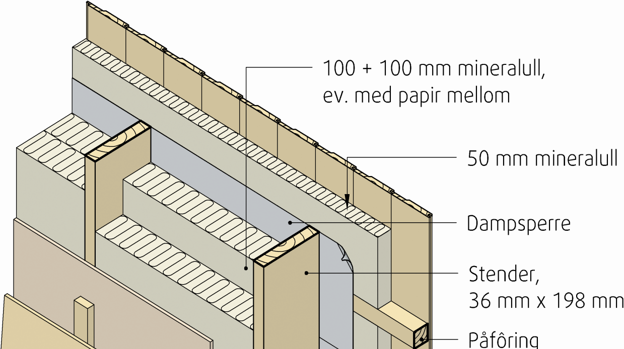 Prinsipp for oppbygging - bindingsverk Inntrukket