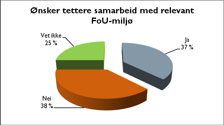 Leverandørindustri Olje/gass INNOVASJONSPLANER - 50 % av bedriftene har planer om nye